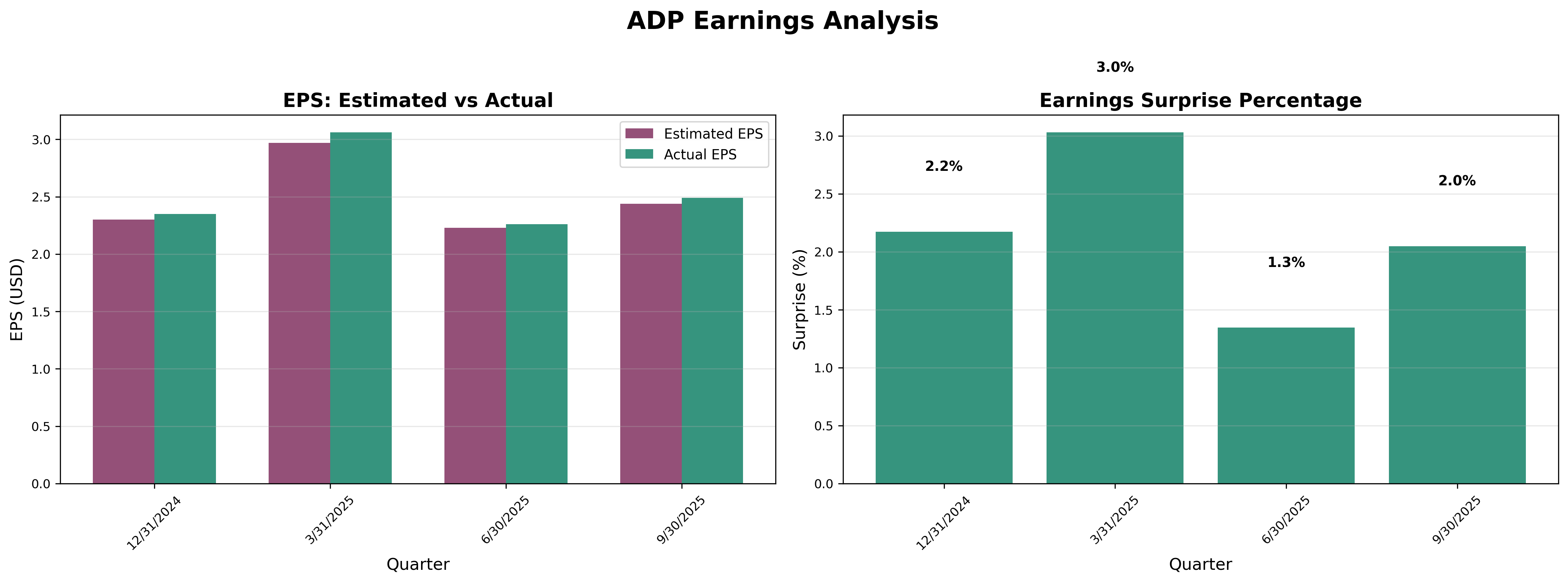Earnings