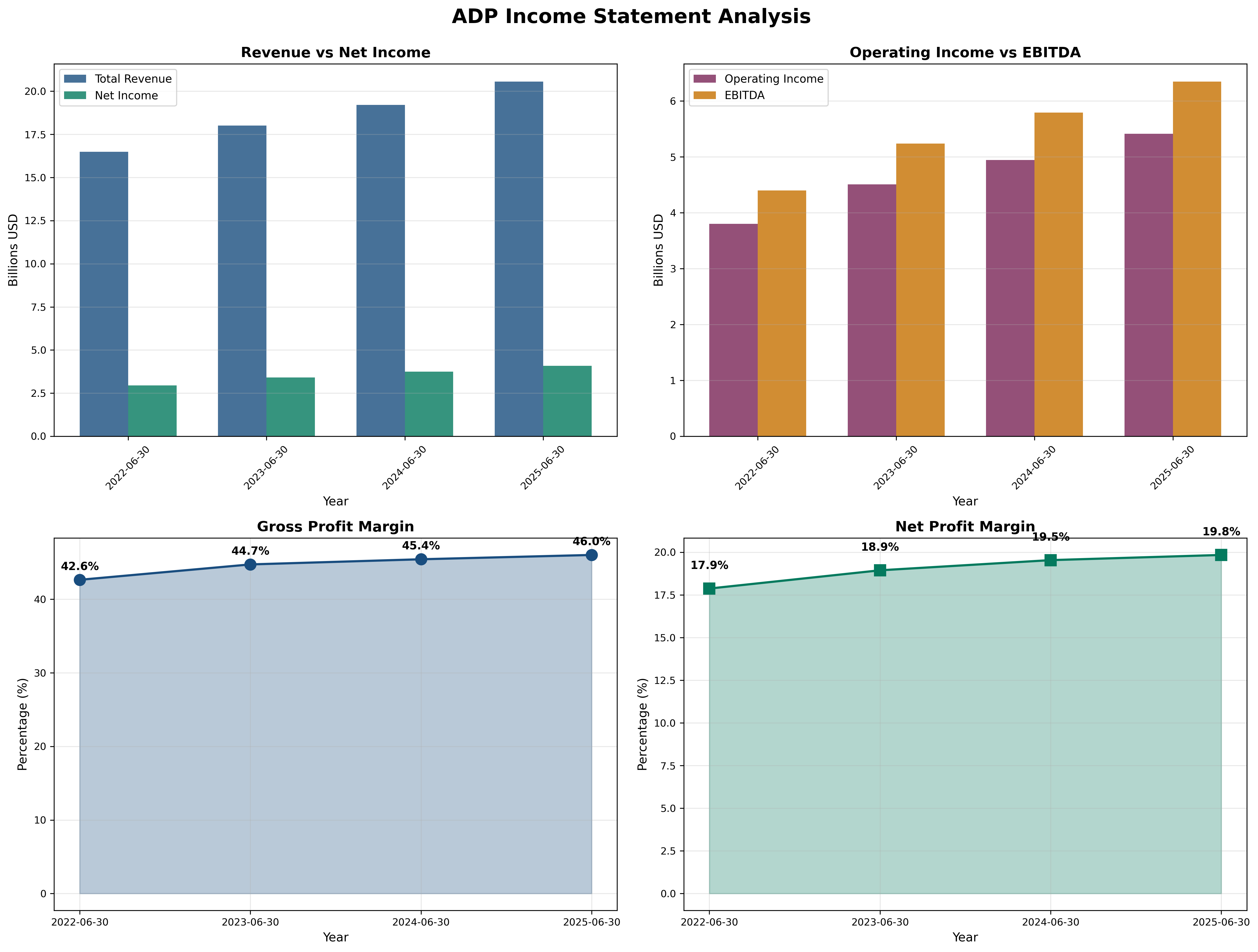 Income Statement