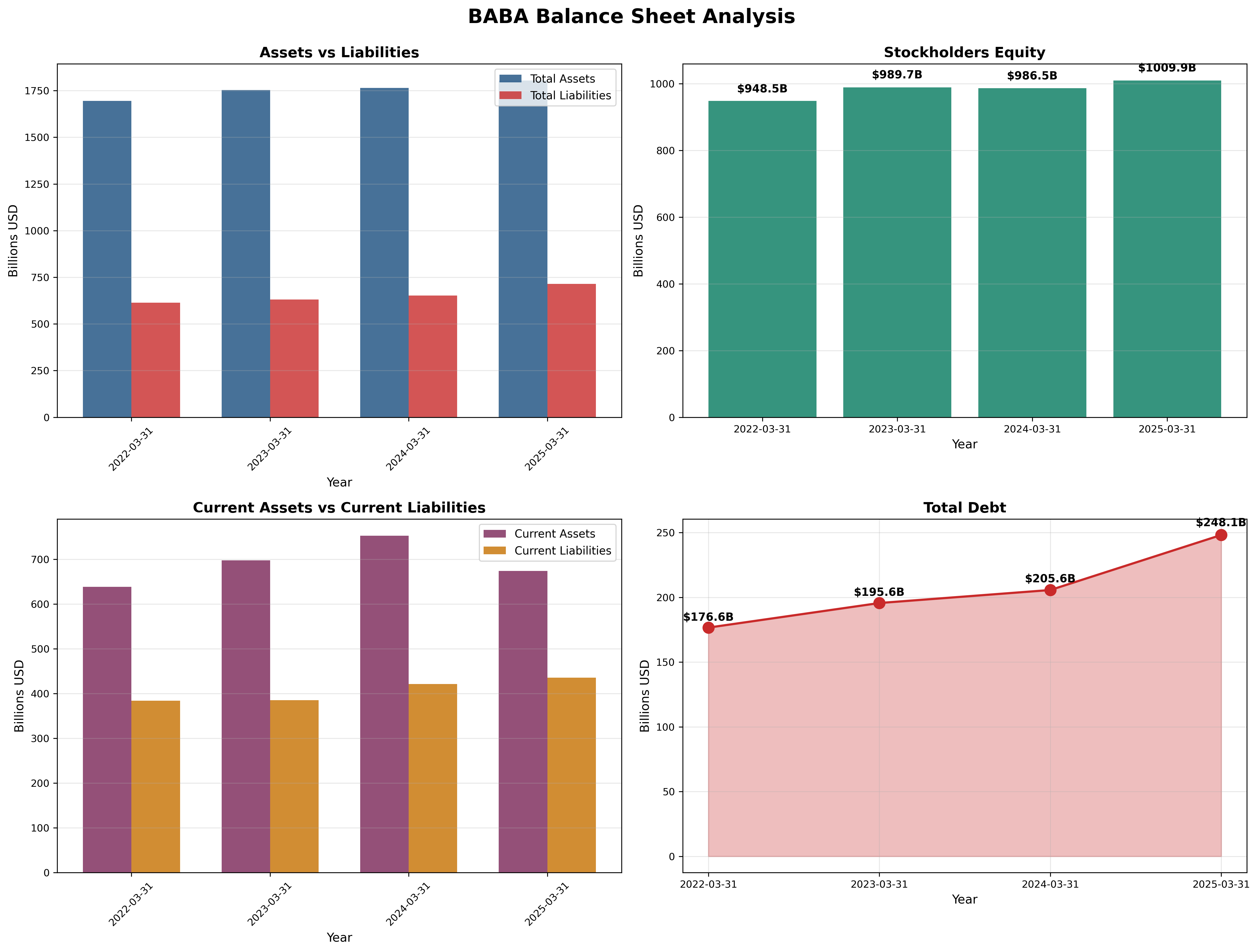 Balance Sheet