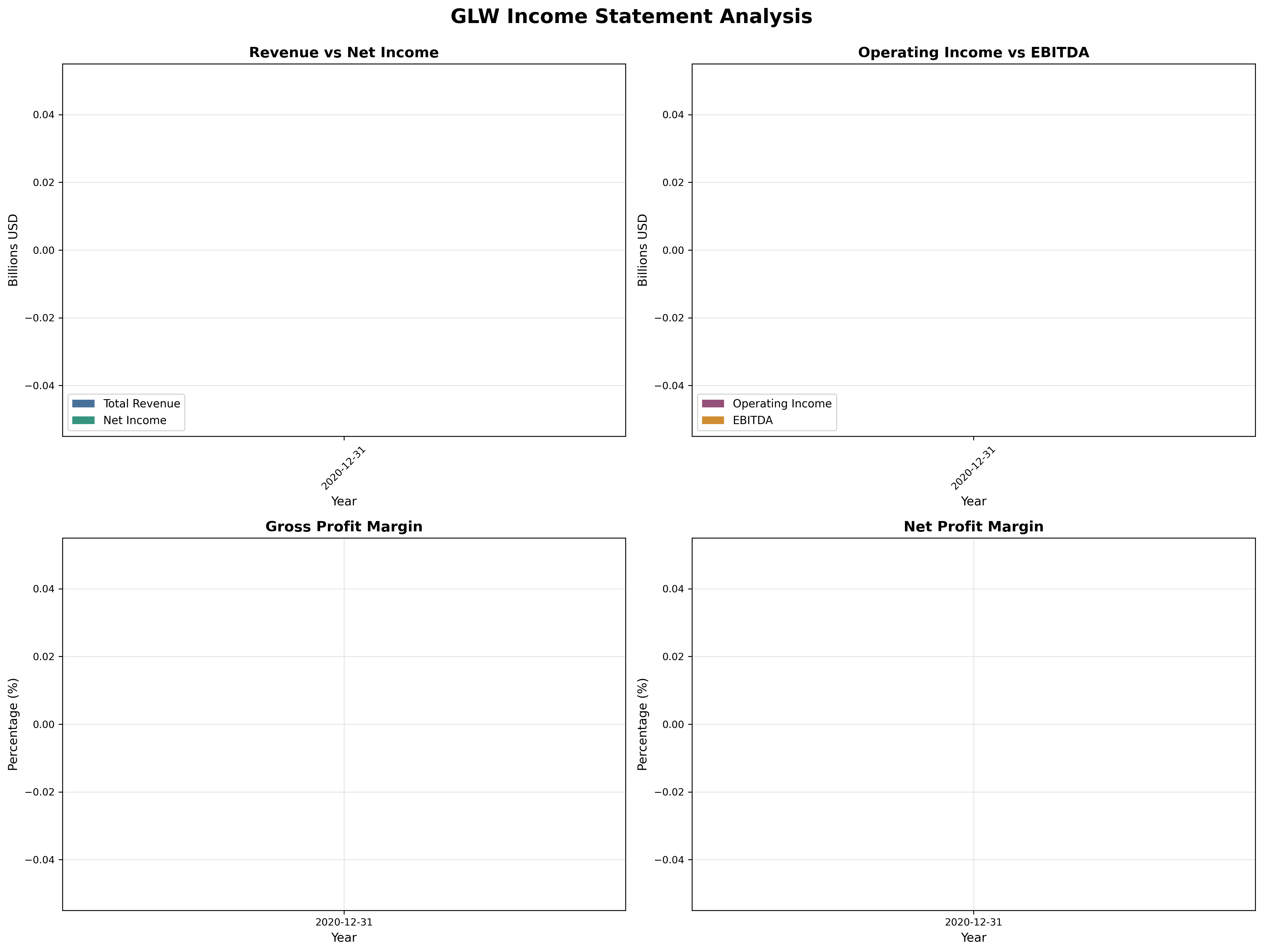 Income Statement