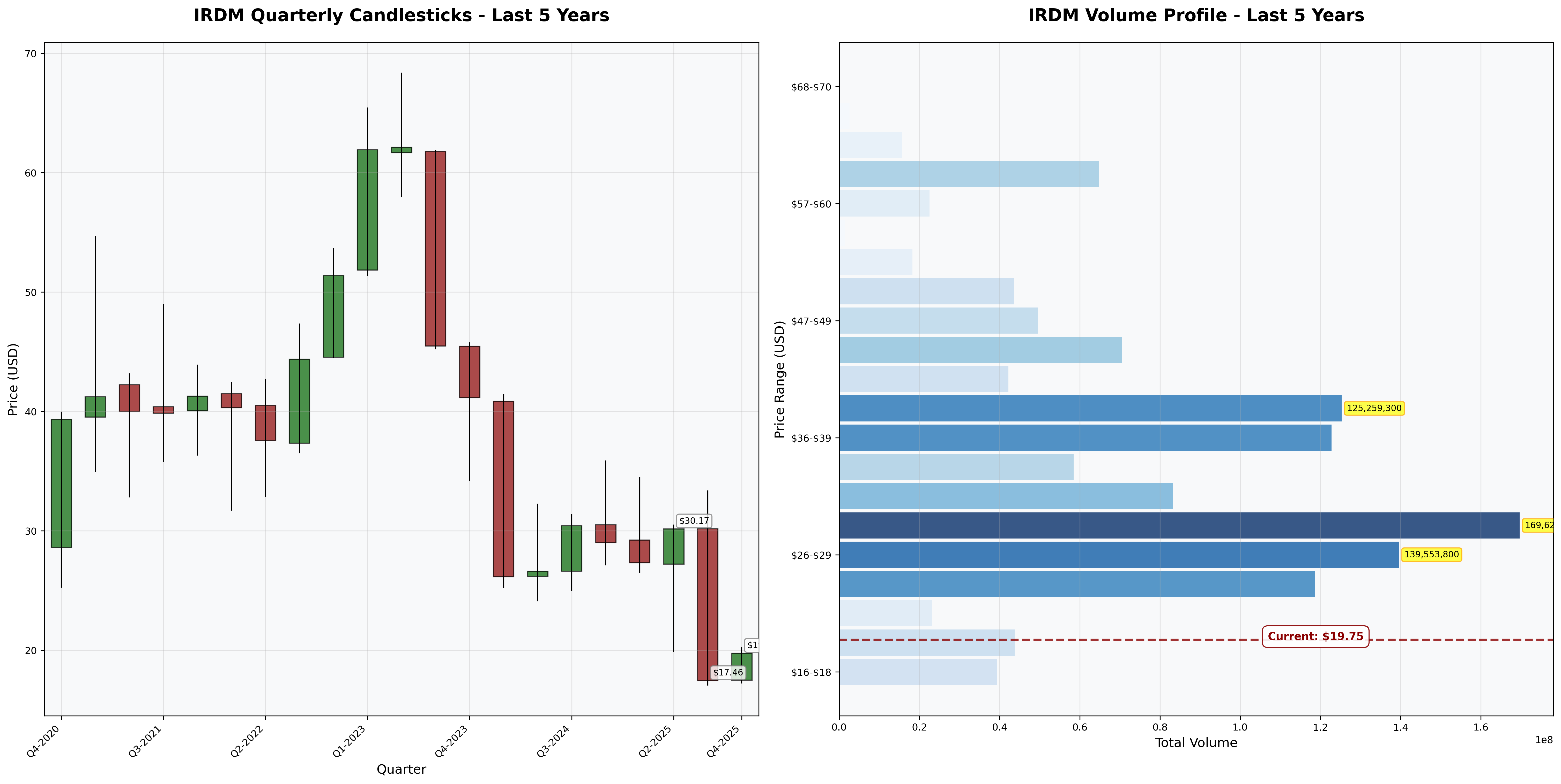 Price Analysis