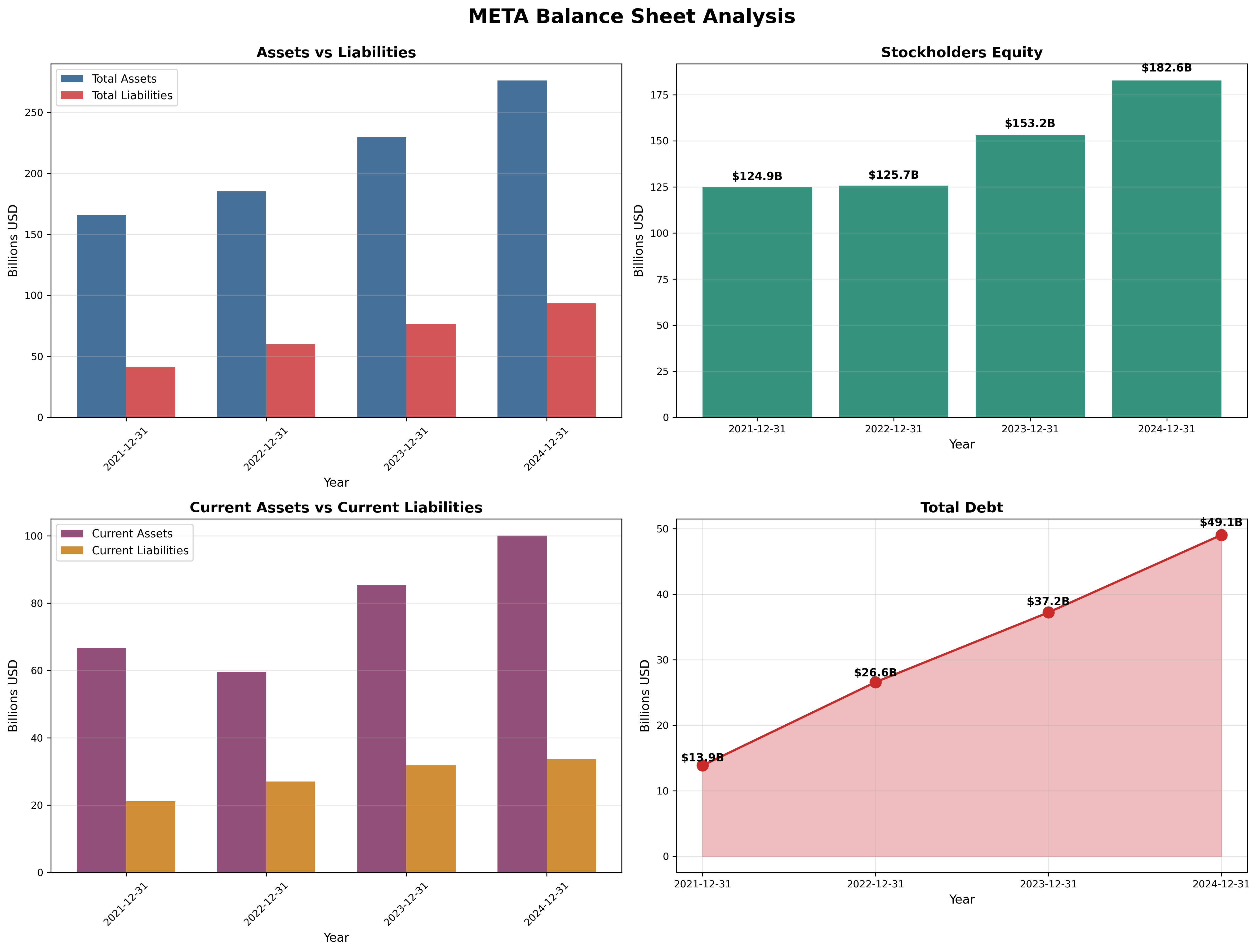 Balance Sheet