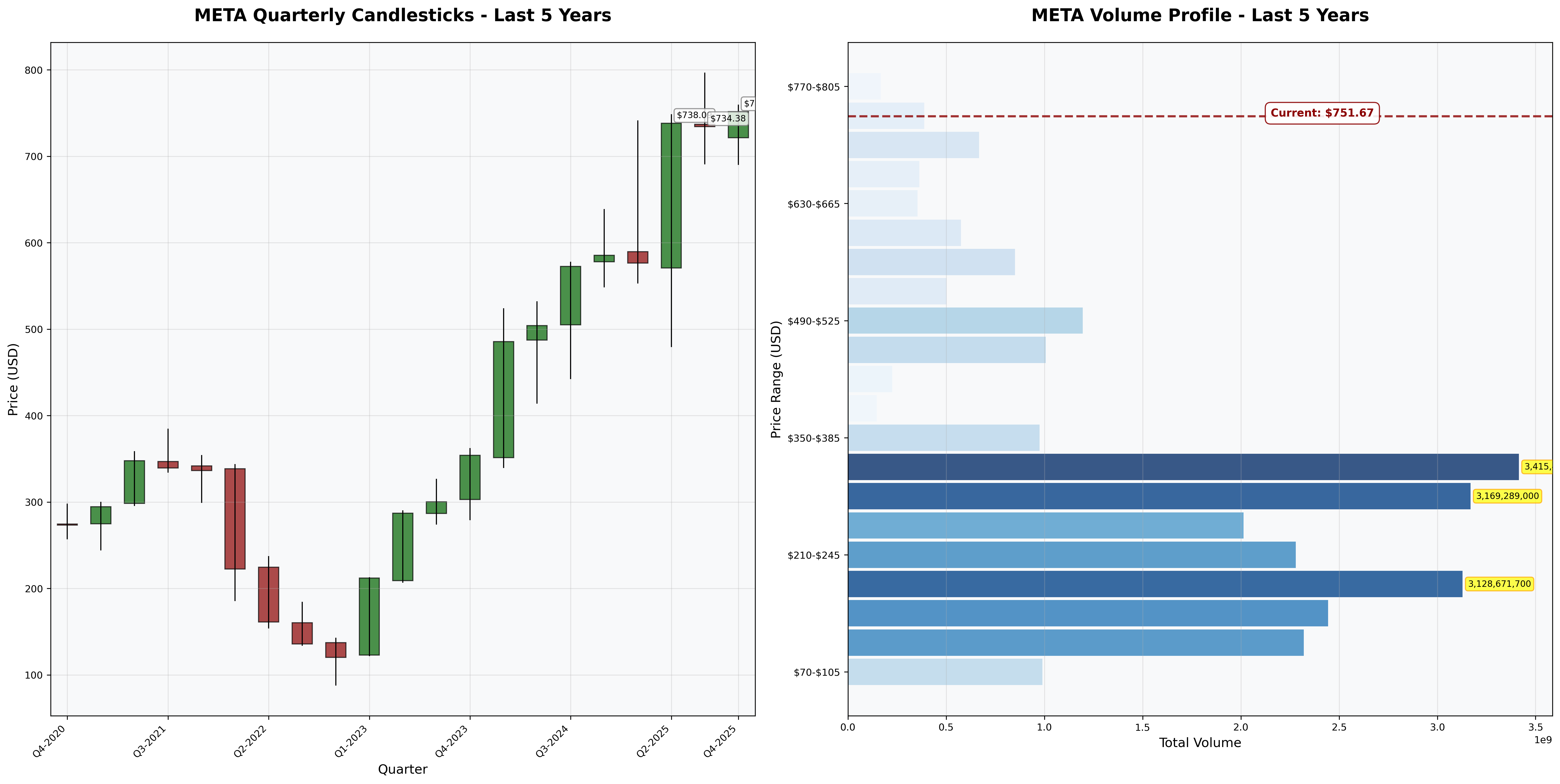Price Analysis