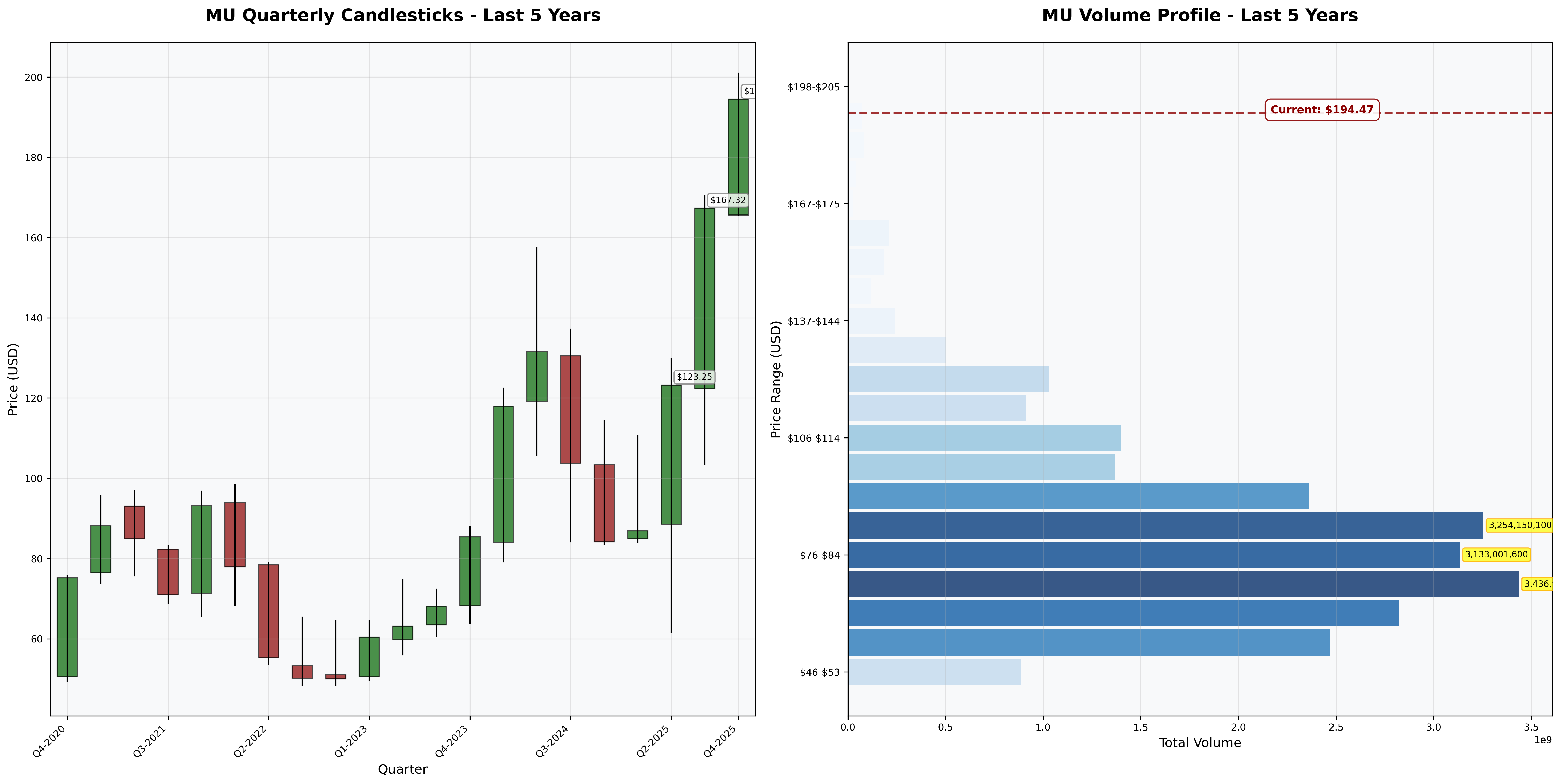 Price Analysis