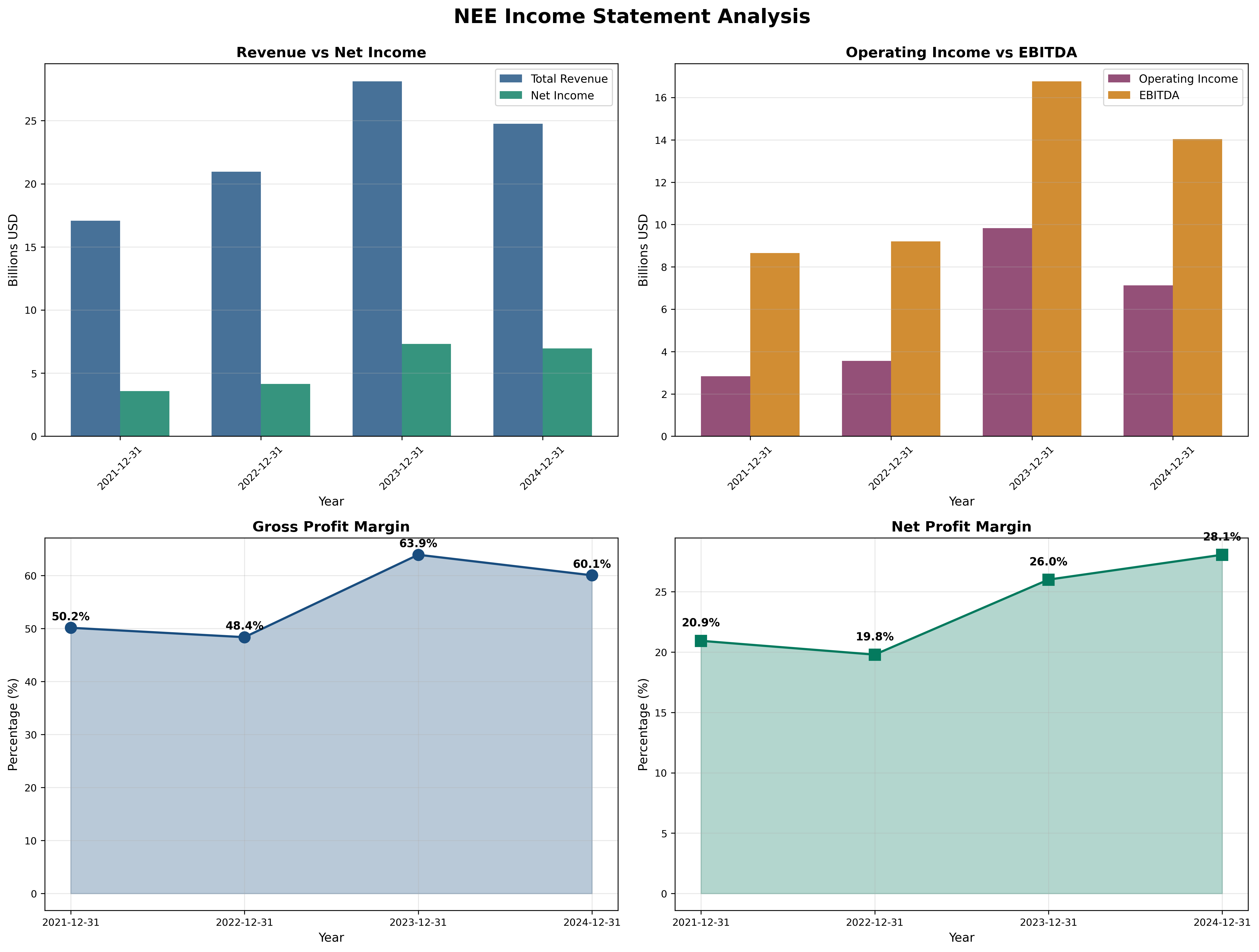 Income Statement