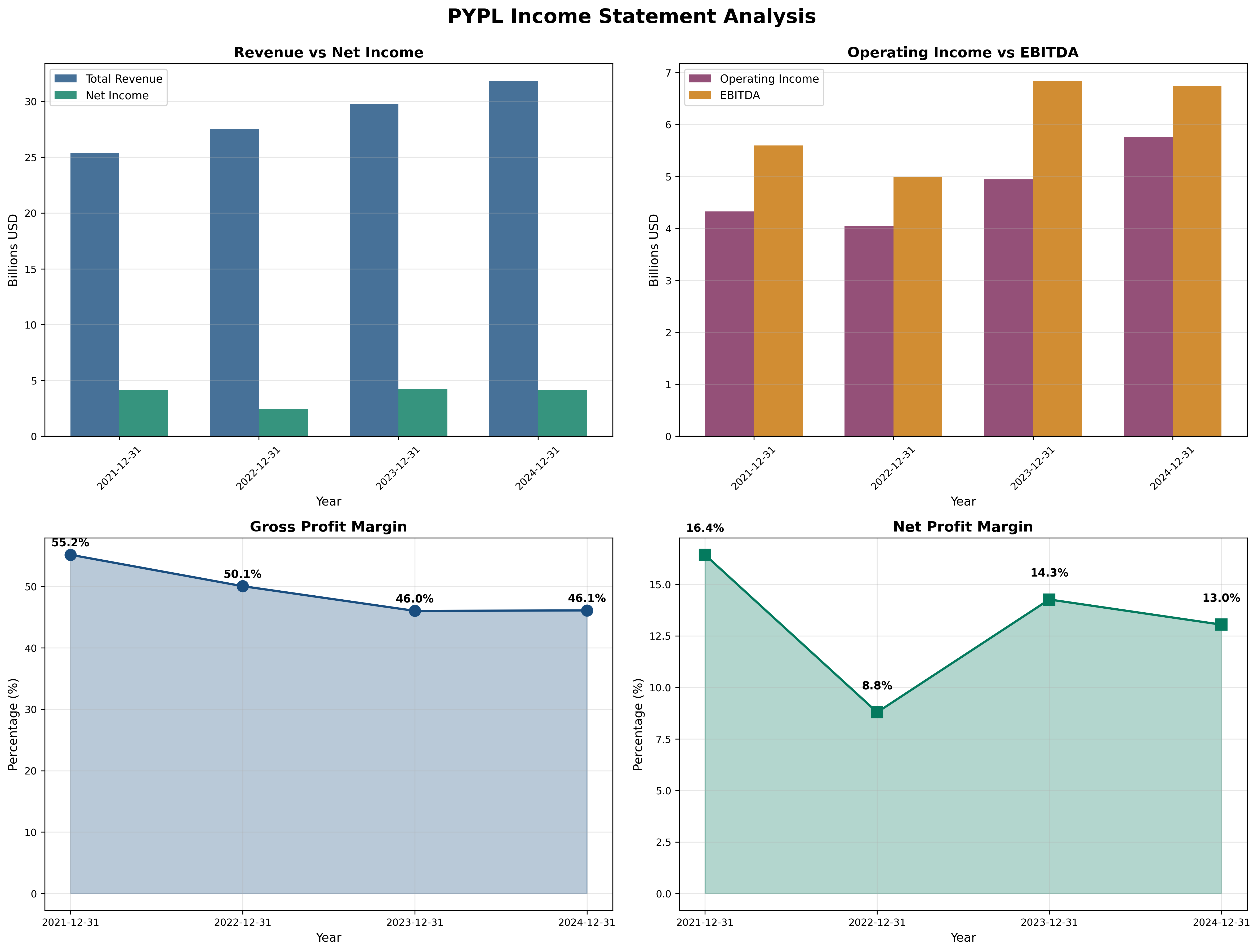 Income Statement
