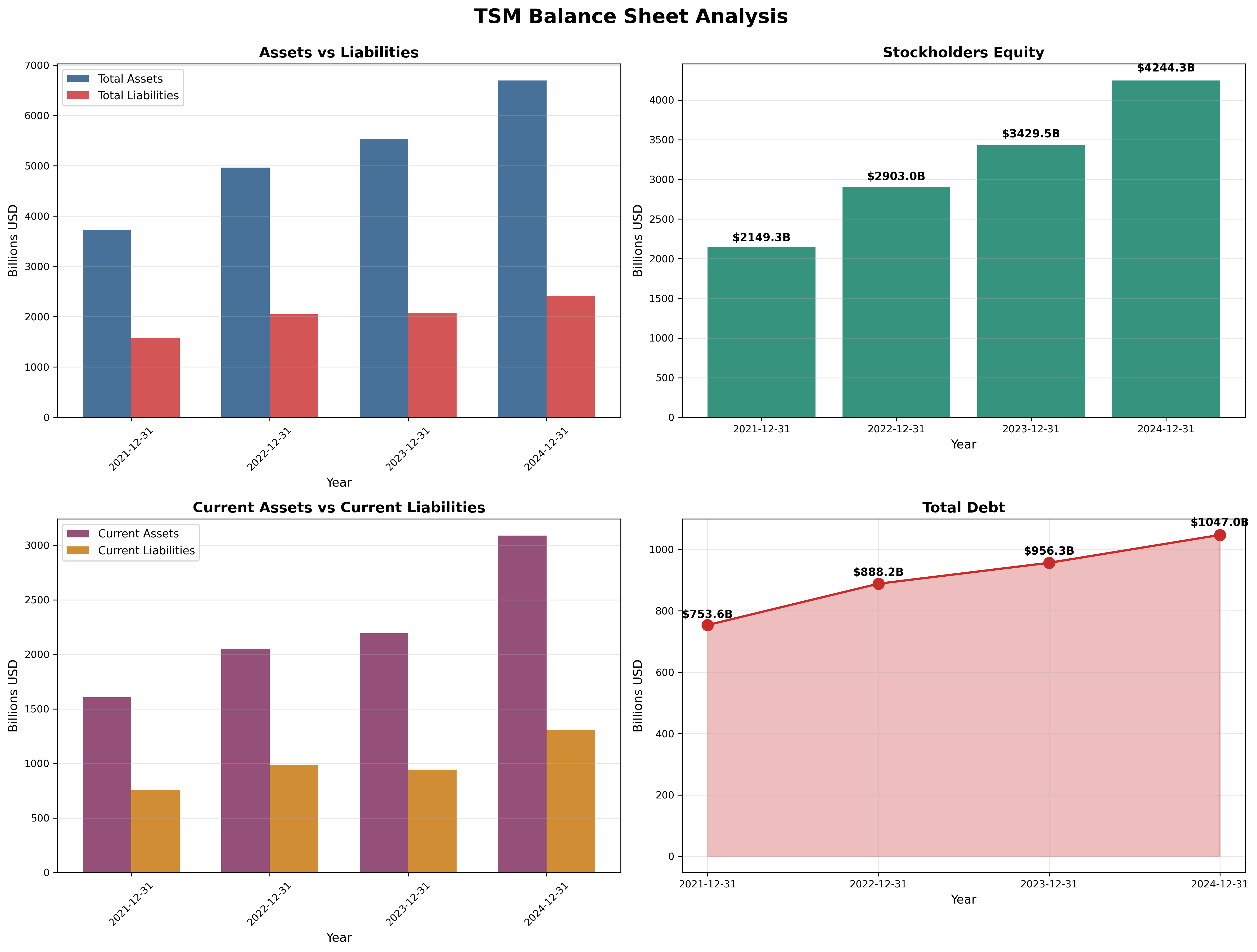 Balance Sheet