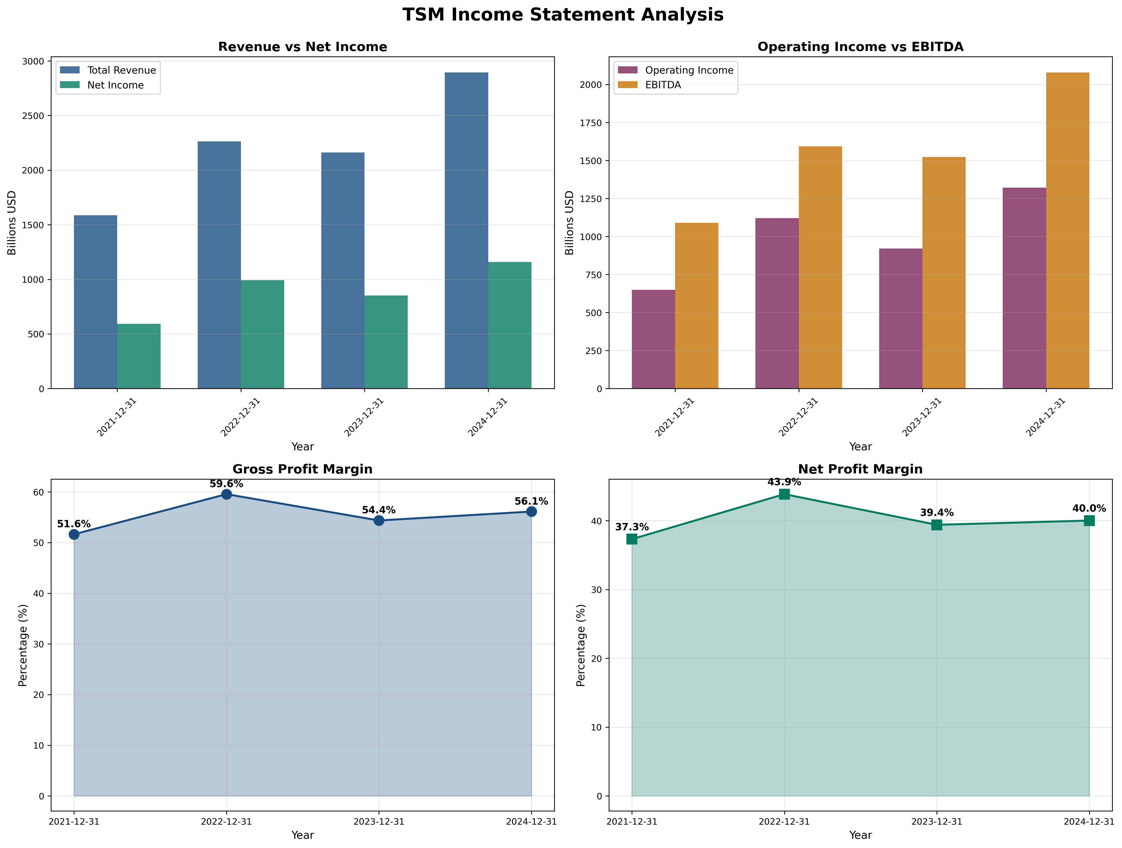 Income Statement
