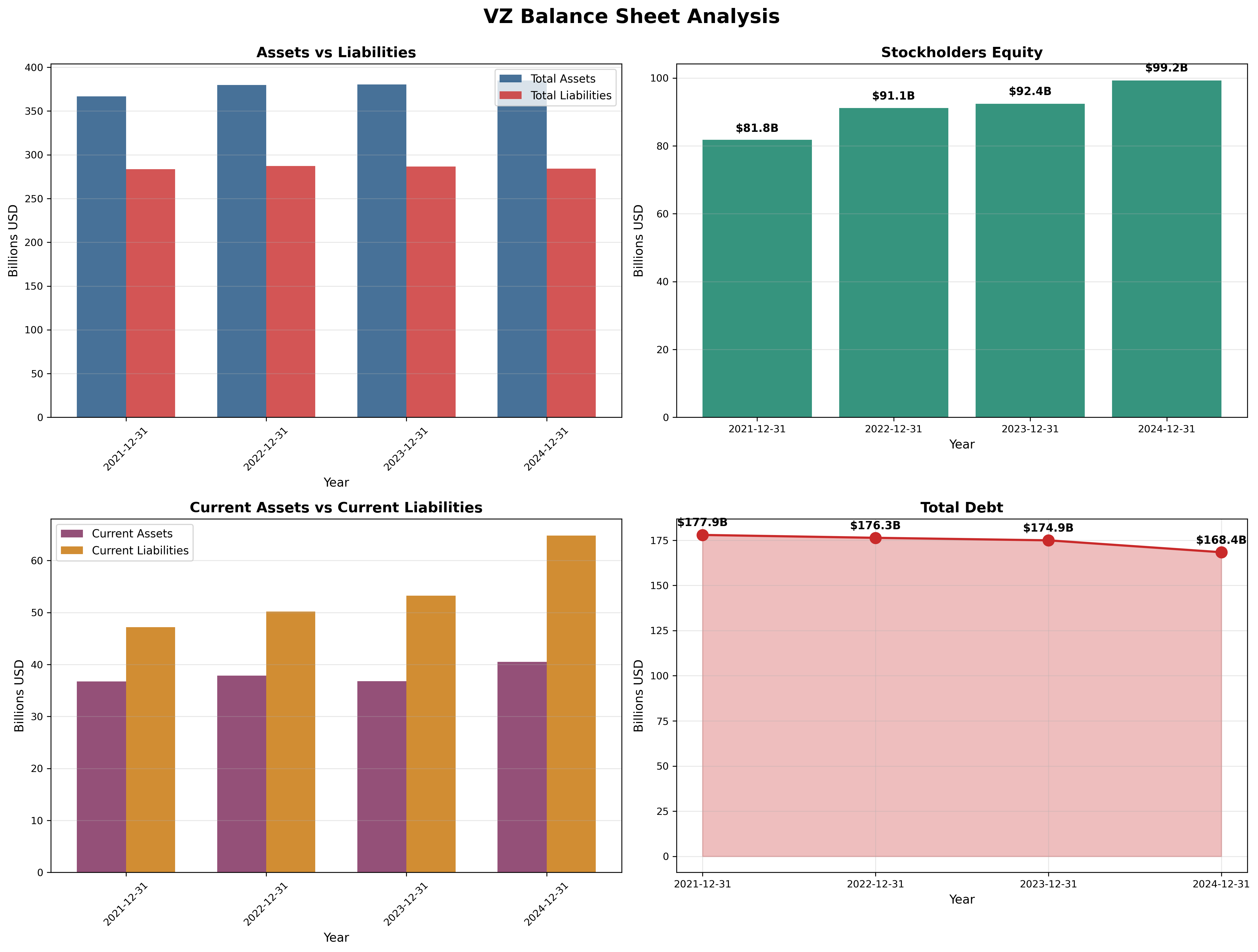 Balance Sheet