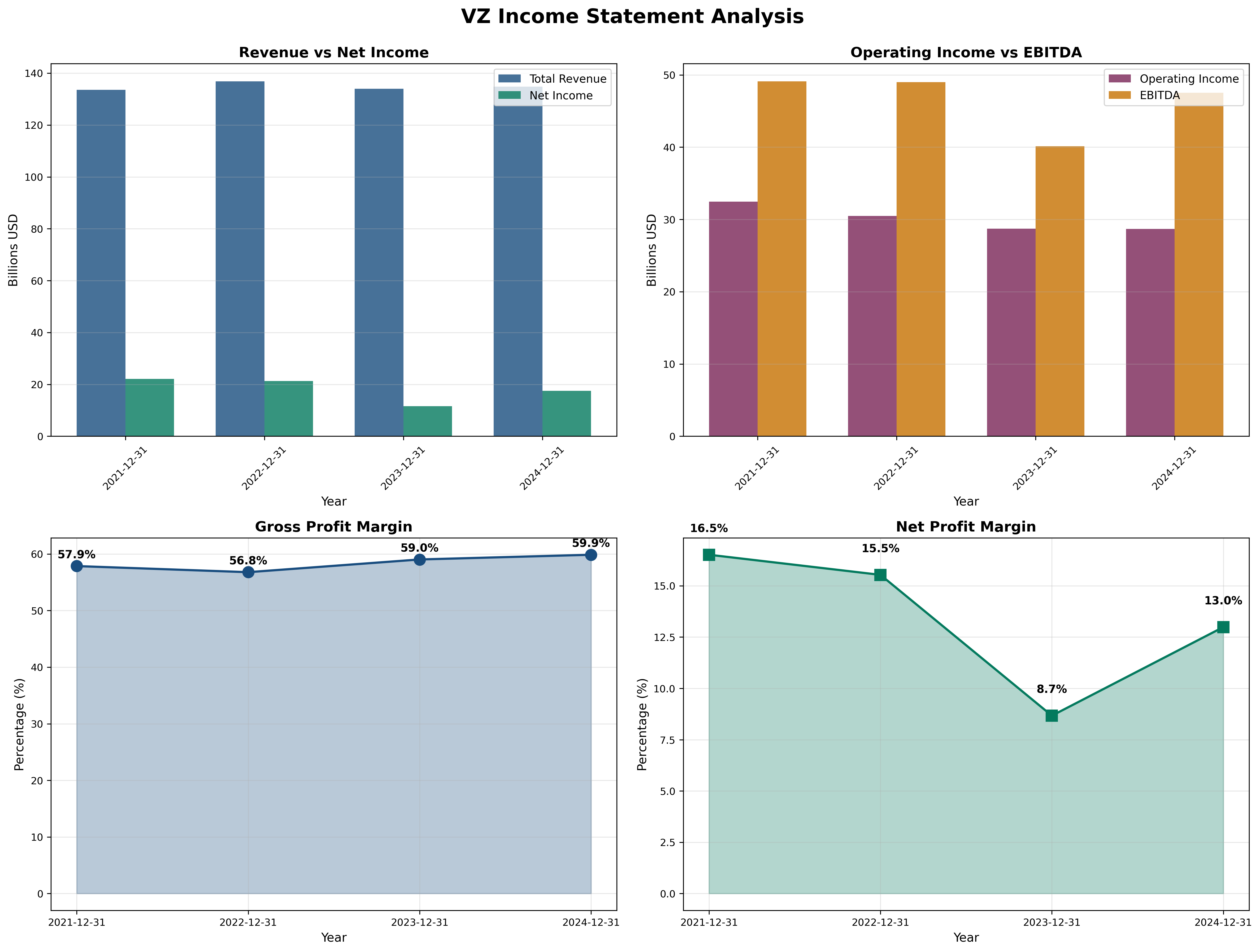 Income Statement